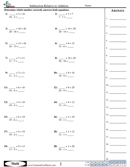 Subtraction Worksheets - Subtraction Relative to Addition  worksheet